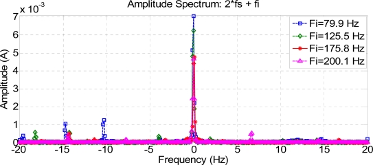 Figure 20.