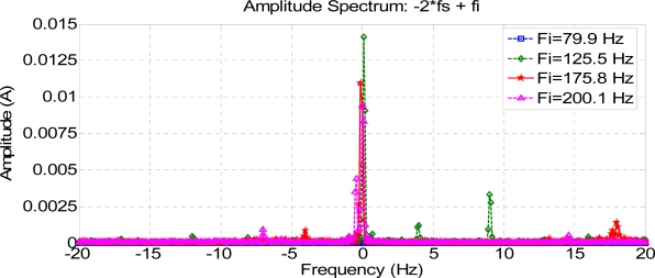 Figure 16.