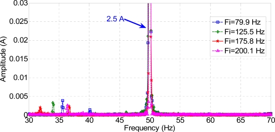 Figure 14.