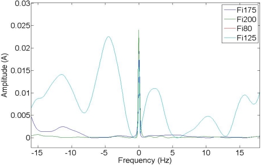 Figure 11.