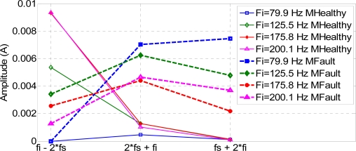 Figure 22.