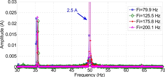 Figure 15.