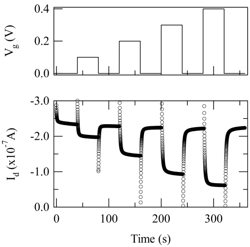 Figure 2.