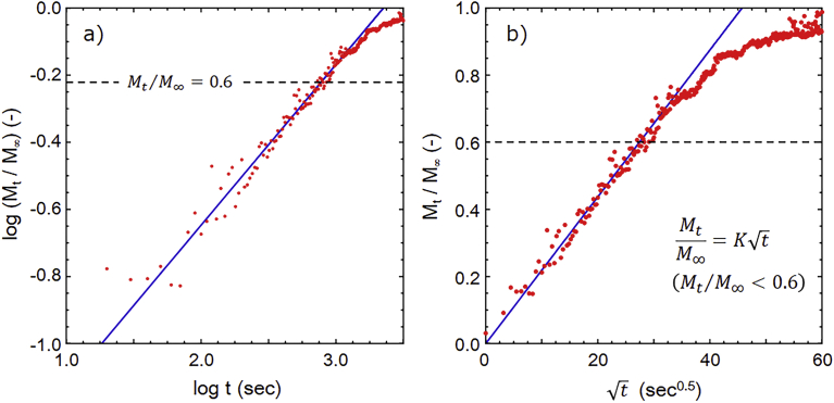 Fig. 9