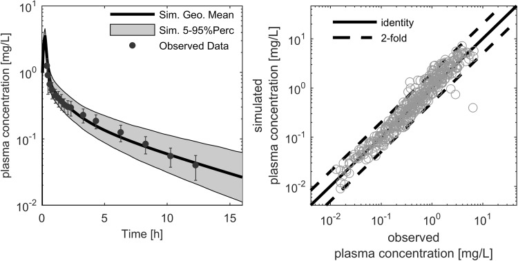 Fig. 2