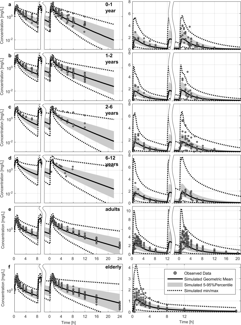 Fig. 6