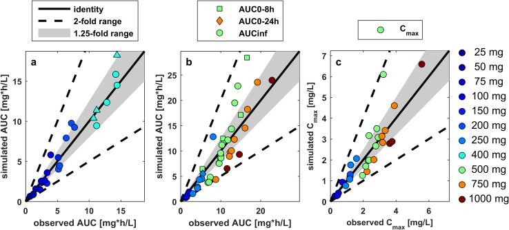 Fig. 4