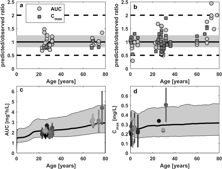 Fig. 7