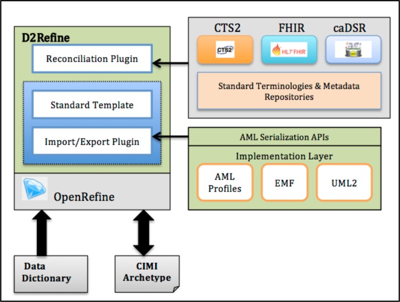 Figure 2: