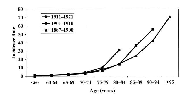 FIGURE 2—