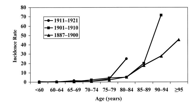 FIGURE 3—