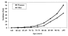 FIGURE 1—