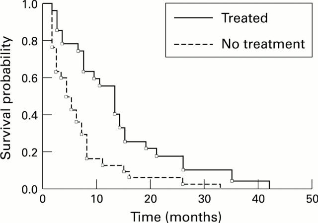 Figure 2  