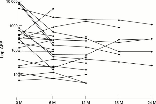 Figure 5  