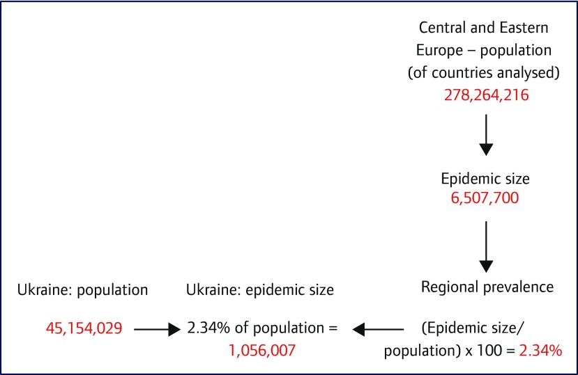 Figure 2.