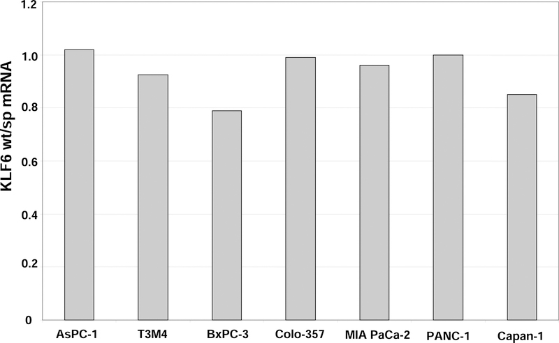 Figure 4: