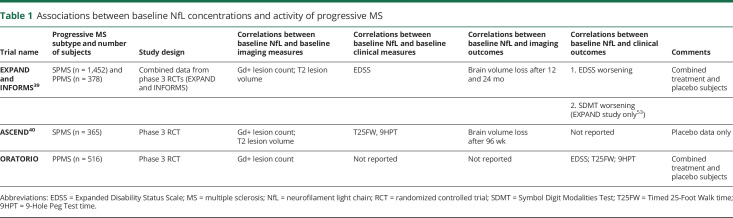 graphic file with name NEUROLOGY2019051714TT1.jpg