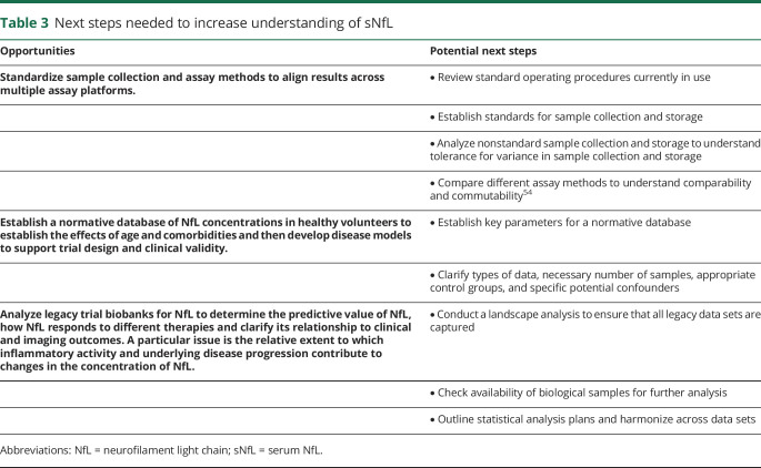 graphic file with name NEUROLOGY2019051714TT3.jpg