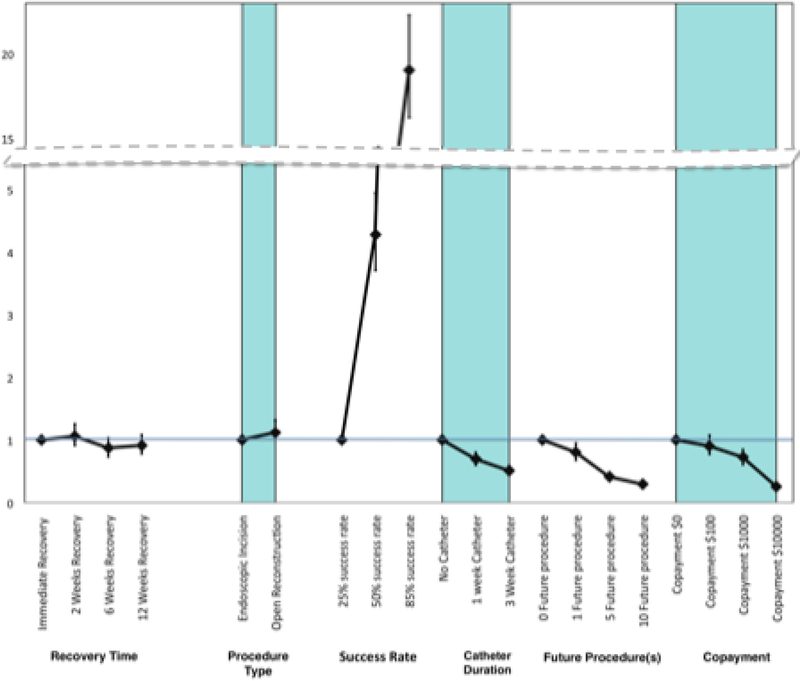 Figure 3: