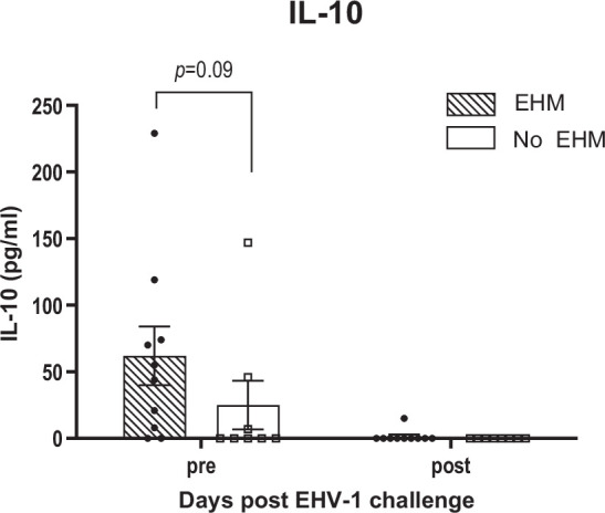 Fig. 8.