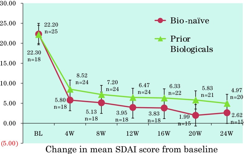 Fig. 3