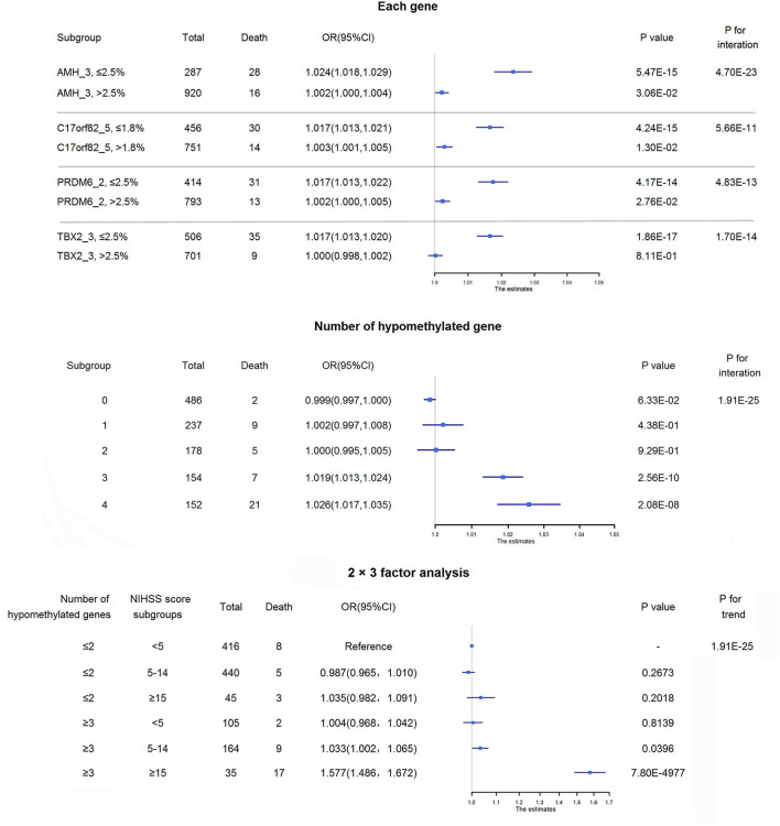 Figure 6