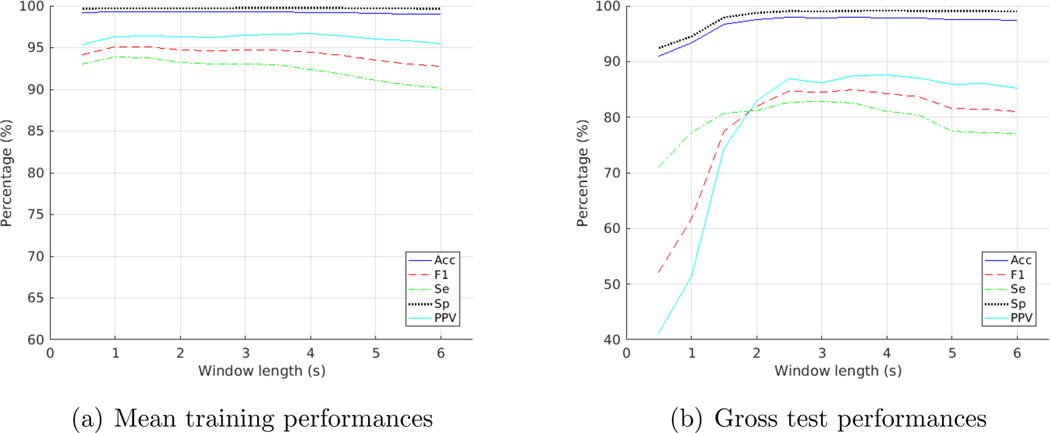 Figure 4: