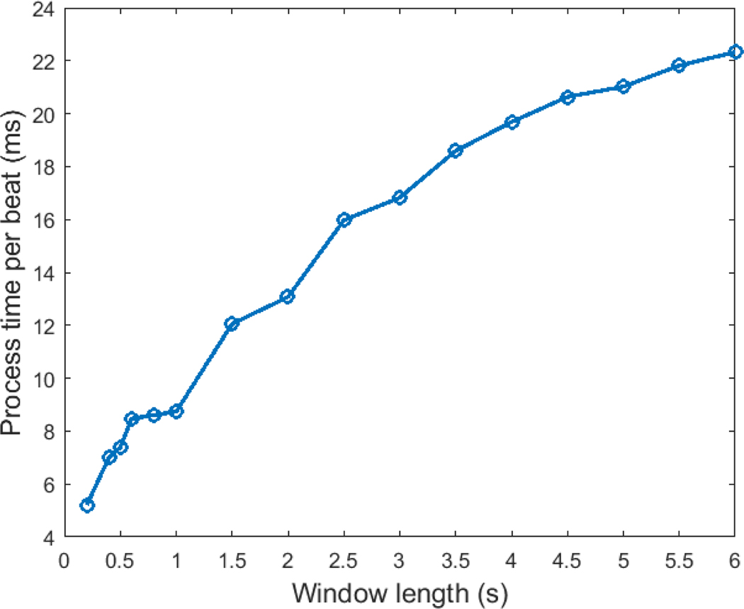 Figure A3: