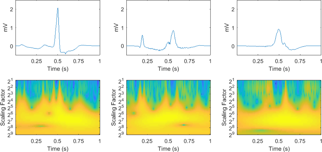 Figure 1: