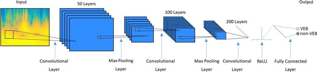 Figure 3: