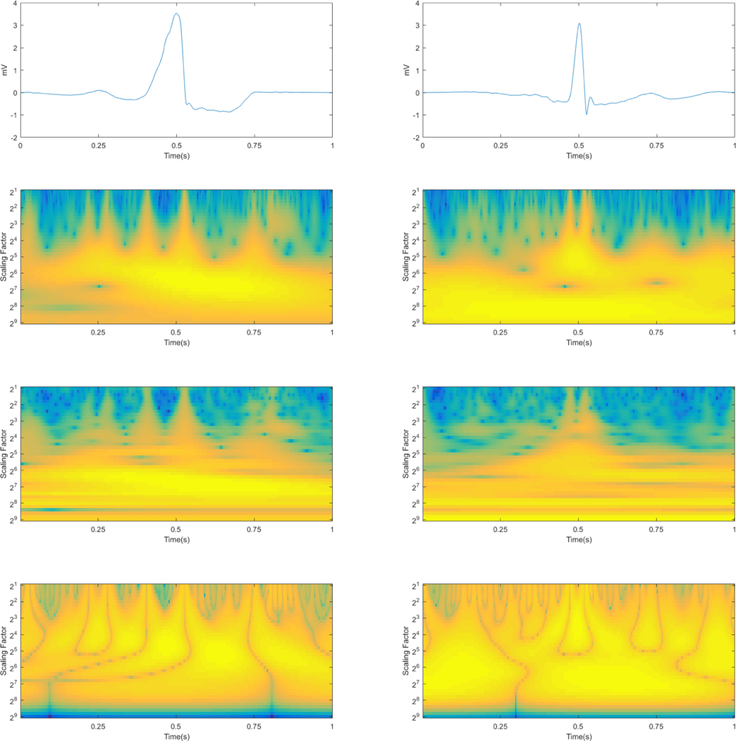 Figure 2: