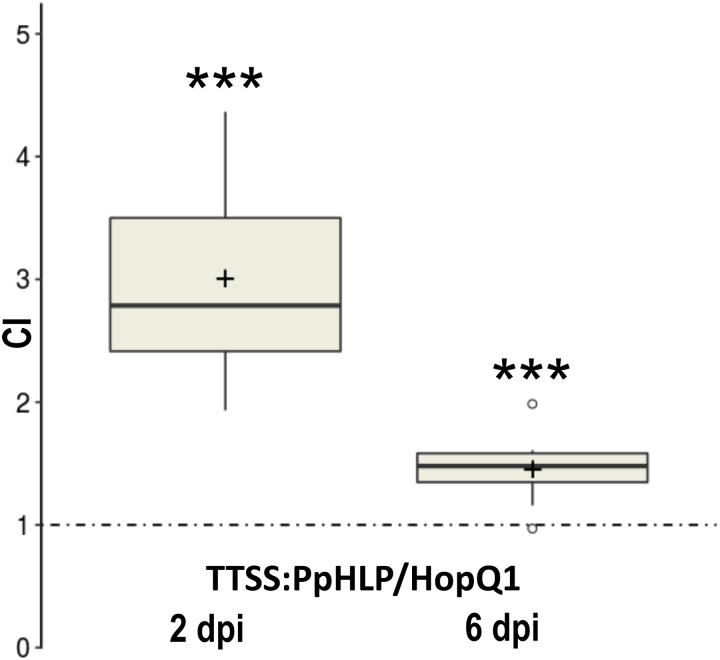 FIGURE 3