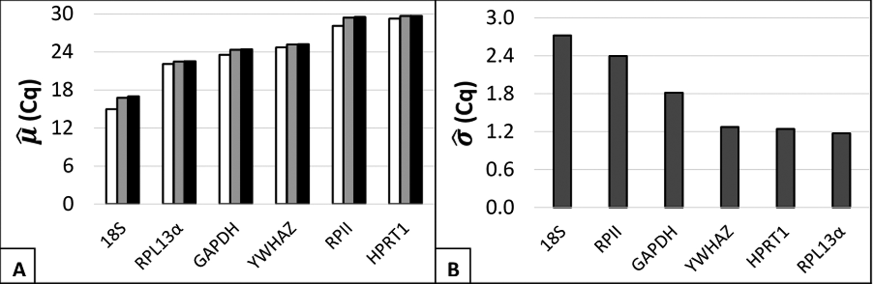 Figure 2: