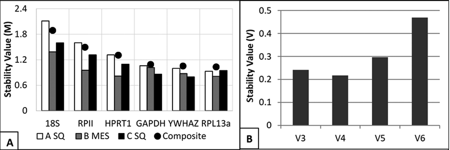 Figure 3: