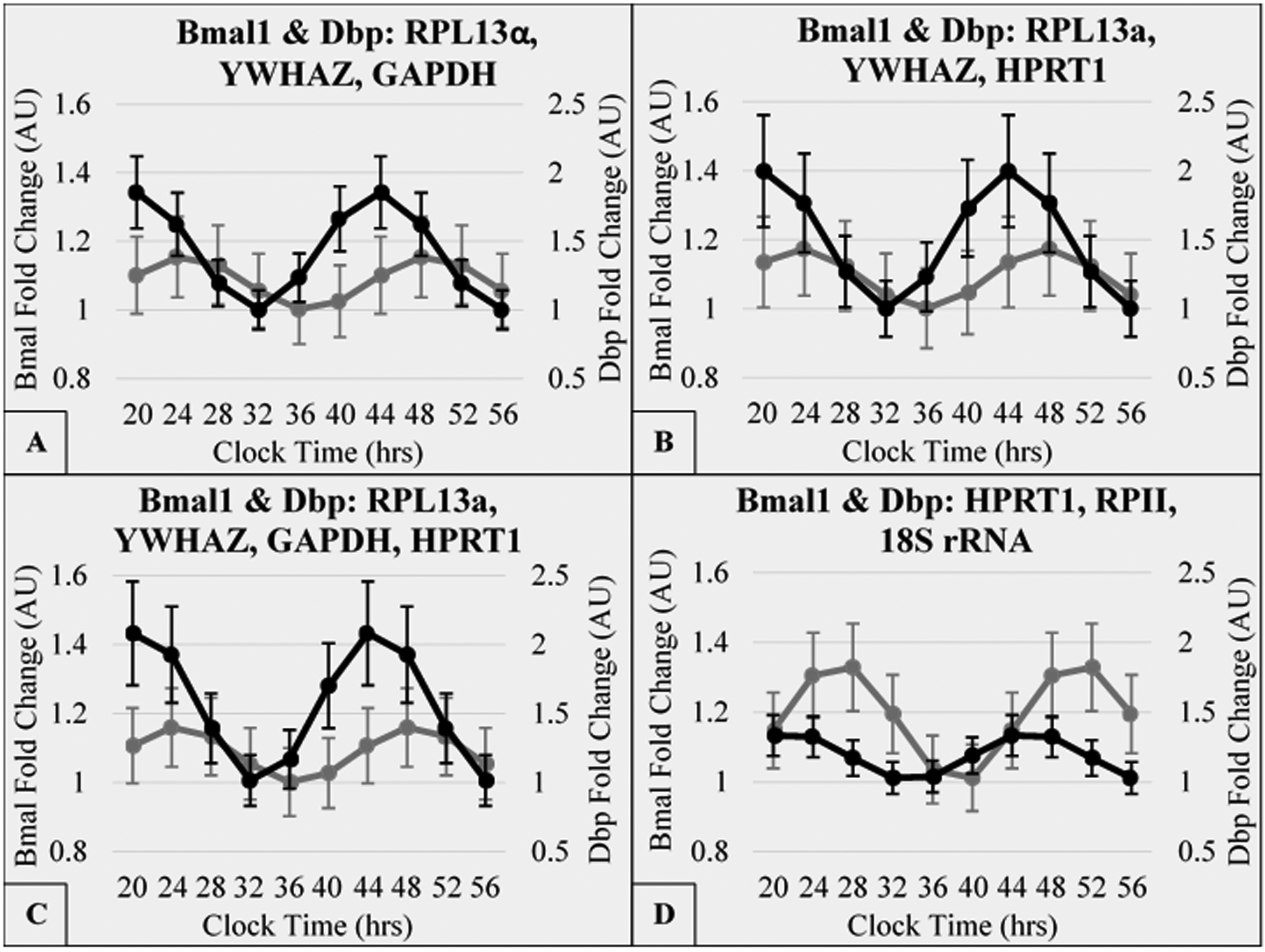 Figure 6: