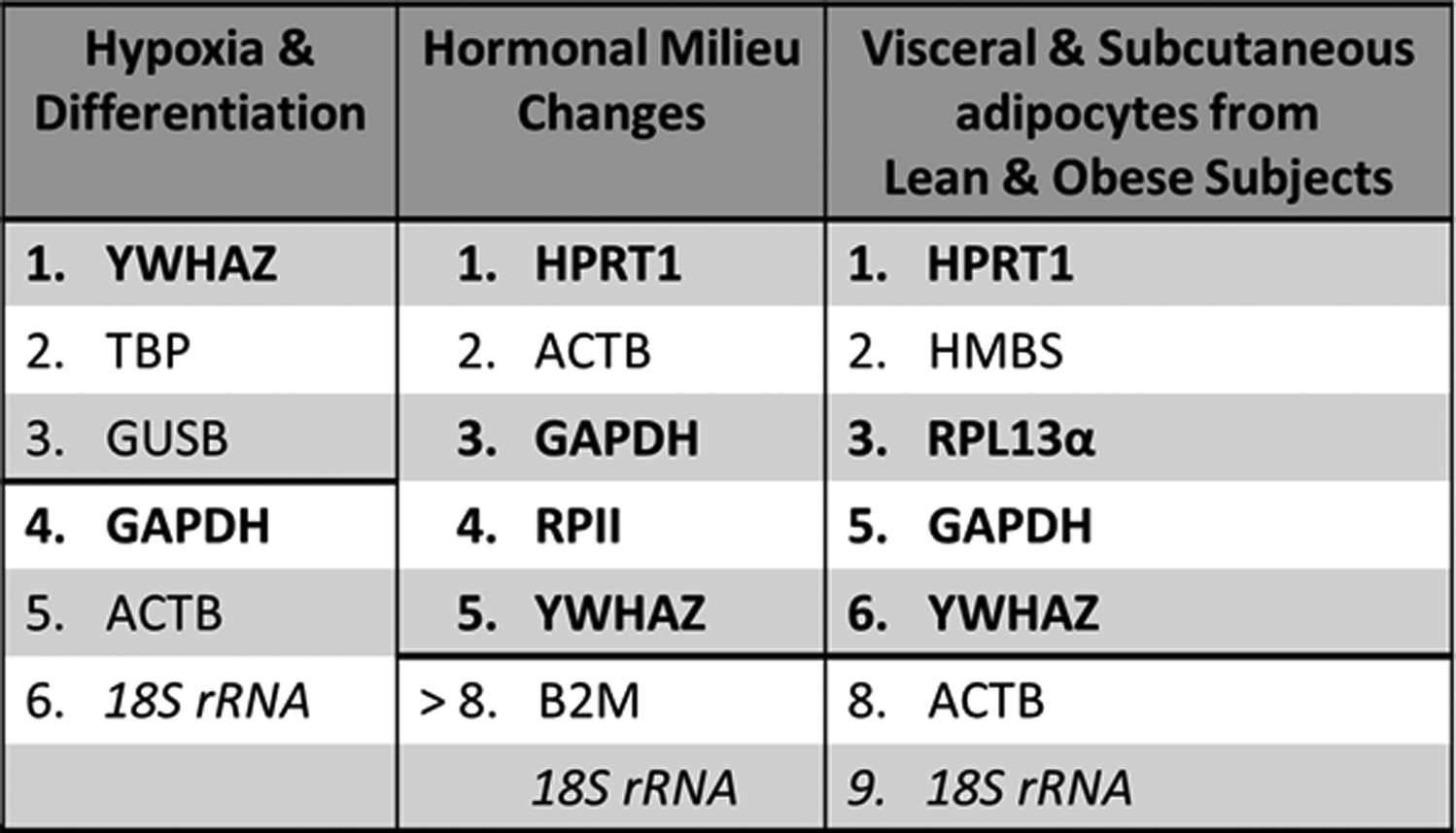 Figure 1: