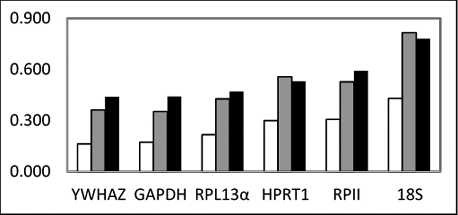 Figure 4: