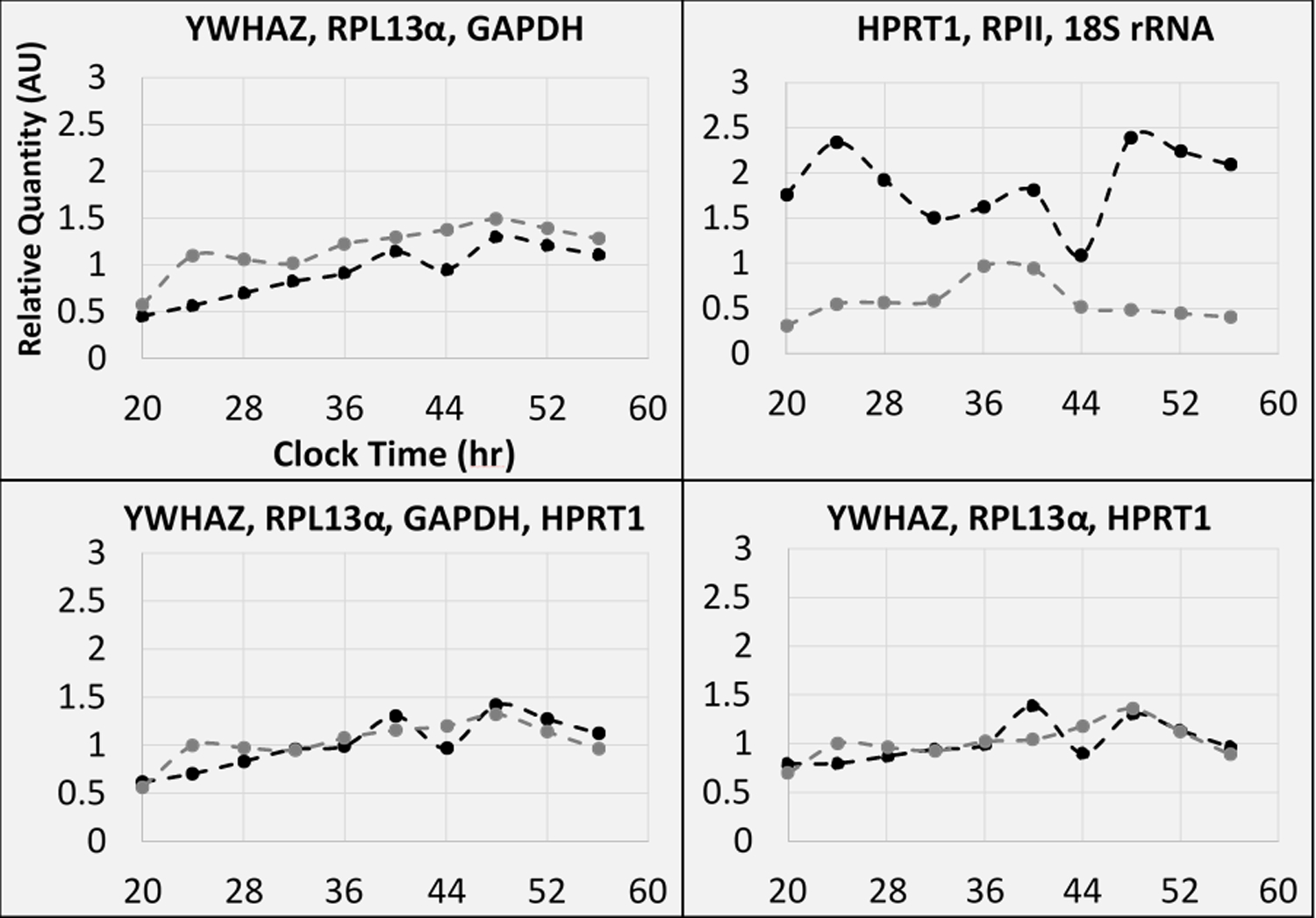 Figure 5: