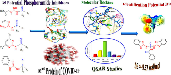 Image, graphical abstract