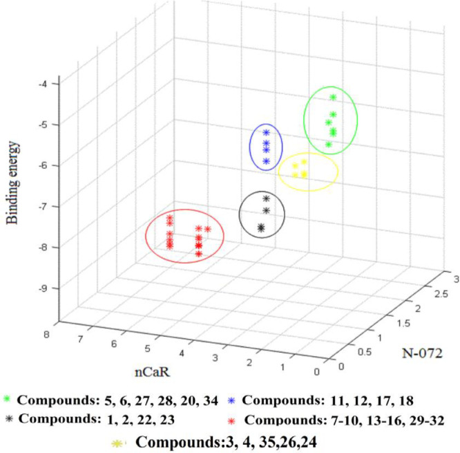 Fig. 6