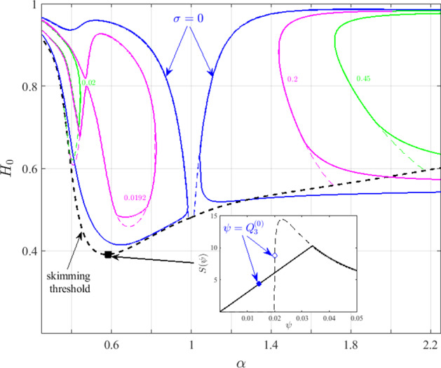 Fig. 8