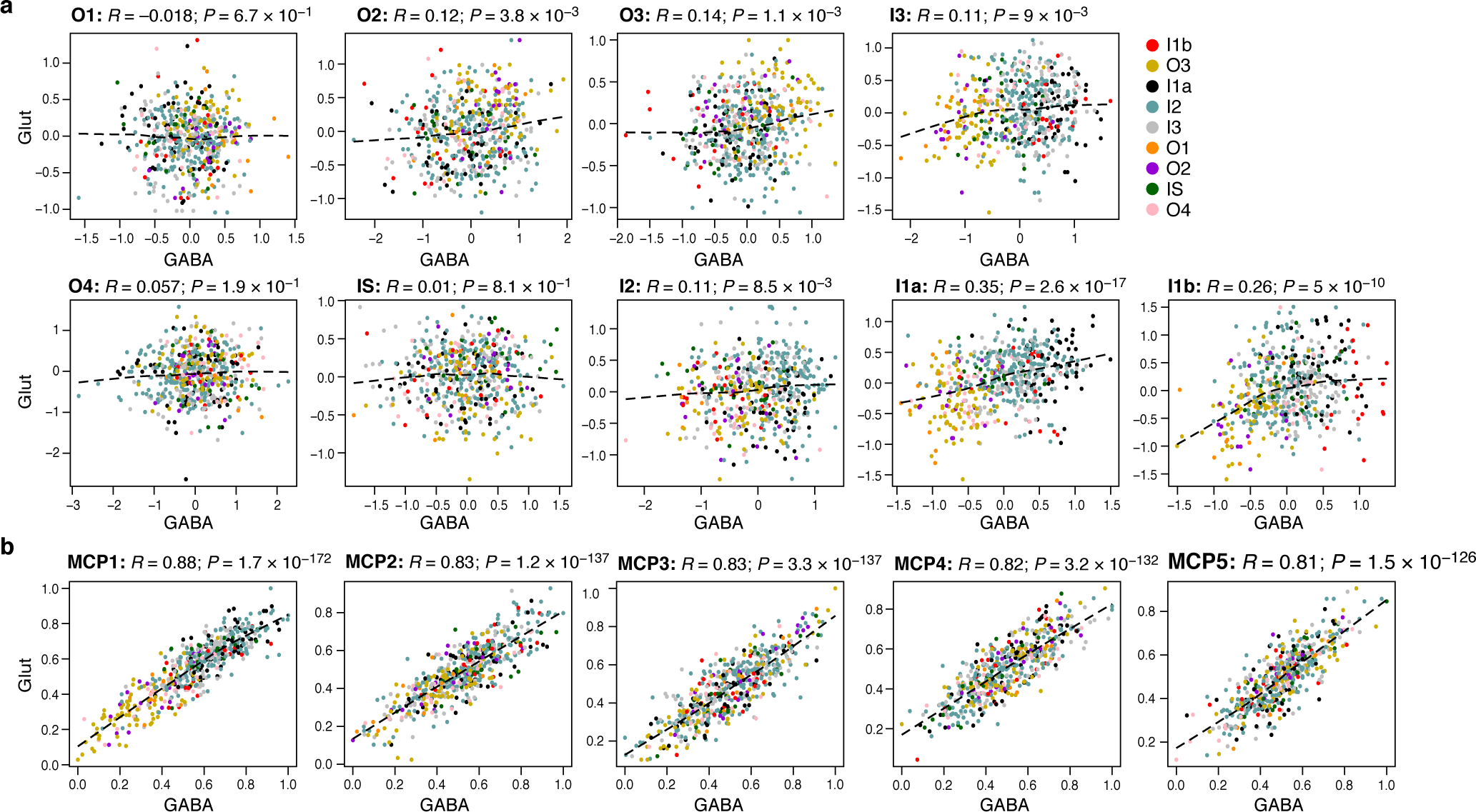 Extended Data Figure 3.