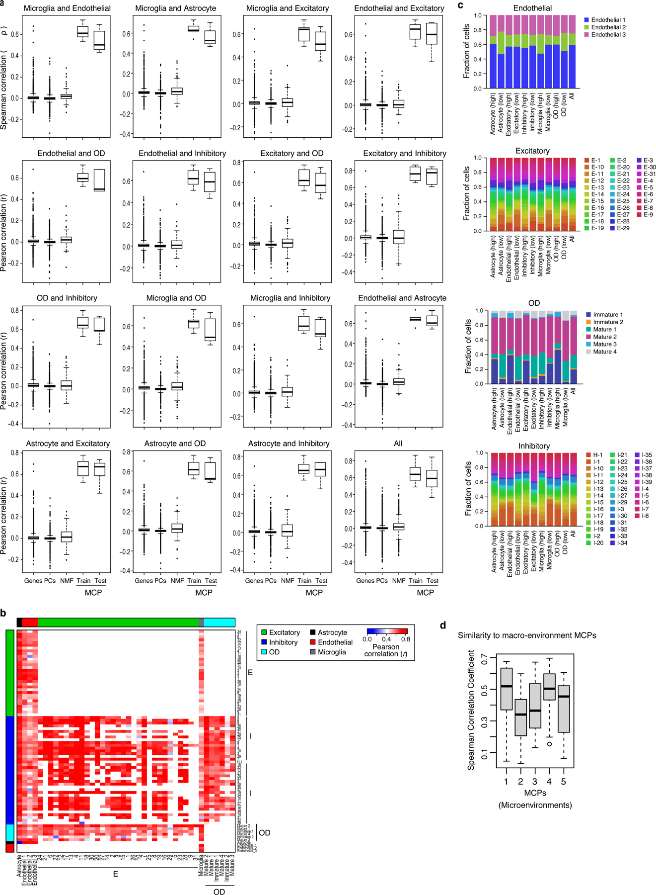 Extended Data Figure 1.