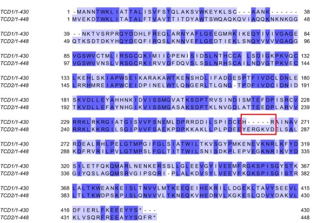 Extended Data Fig. 6