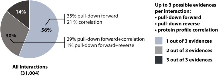 Extended Data Fig. 2