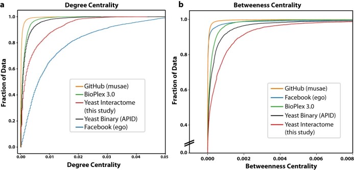 Extended Data Fig. 4