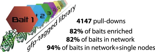 Extended Data Fig. 1