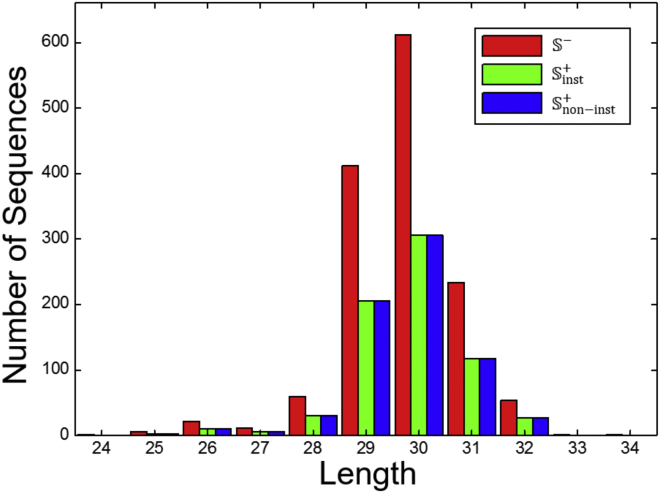 Figure 2