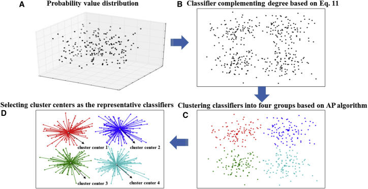 Figure 4