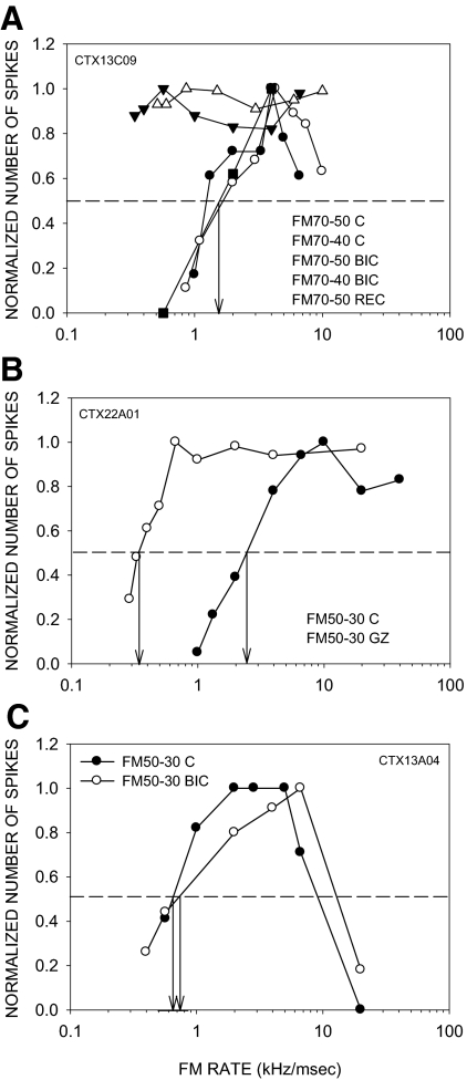 FIG. 7.